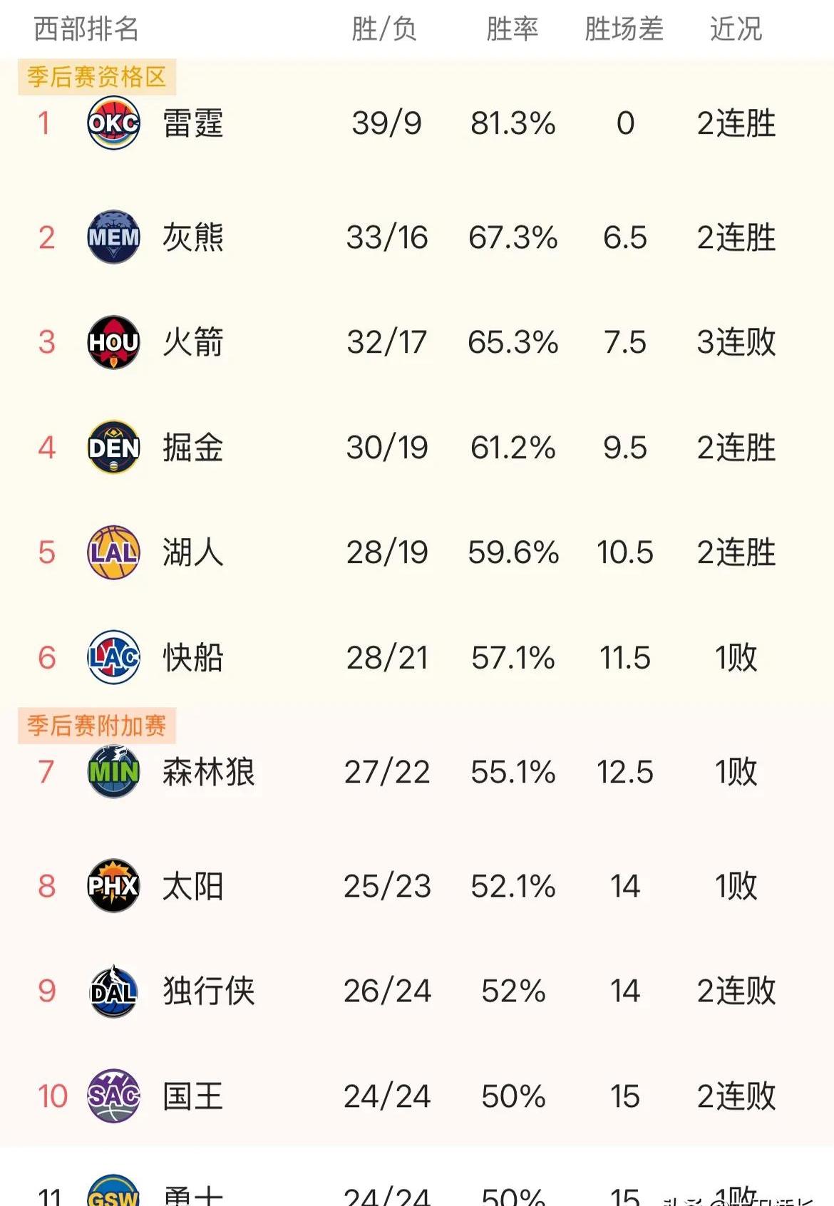 火箭主场惨遭惨败，胜率显著下滑困扰球队的简单介绍