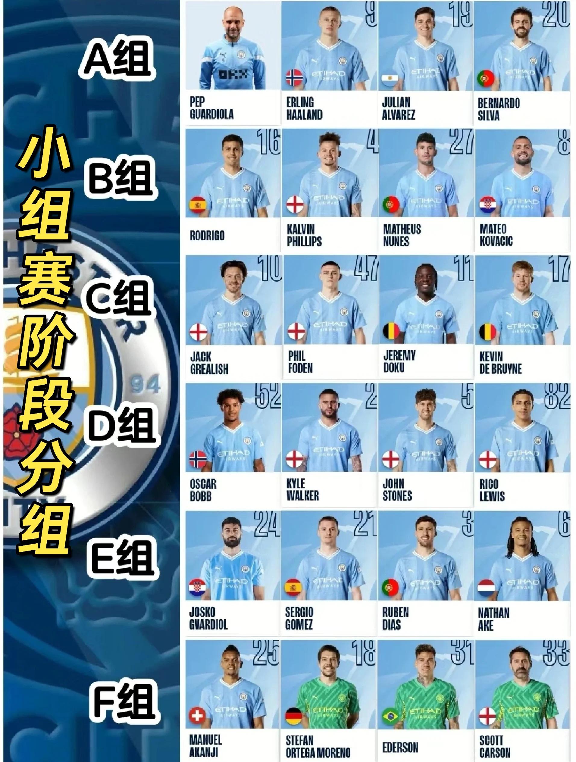 曼城客场取胜，积分榜领先优势巨大