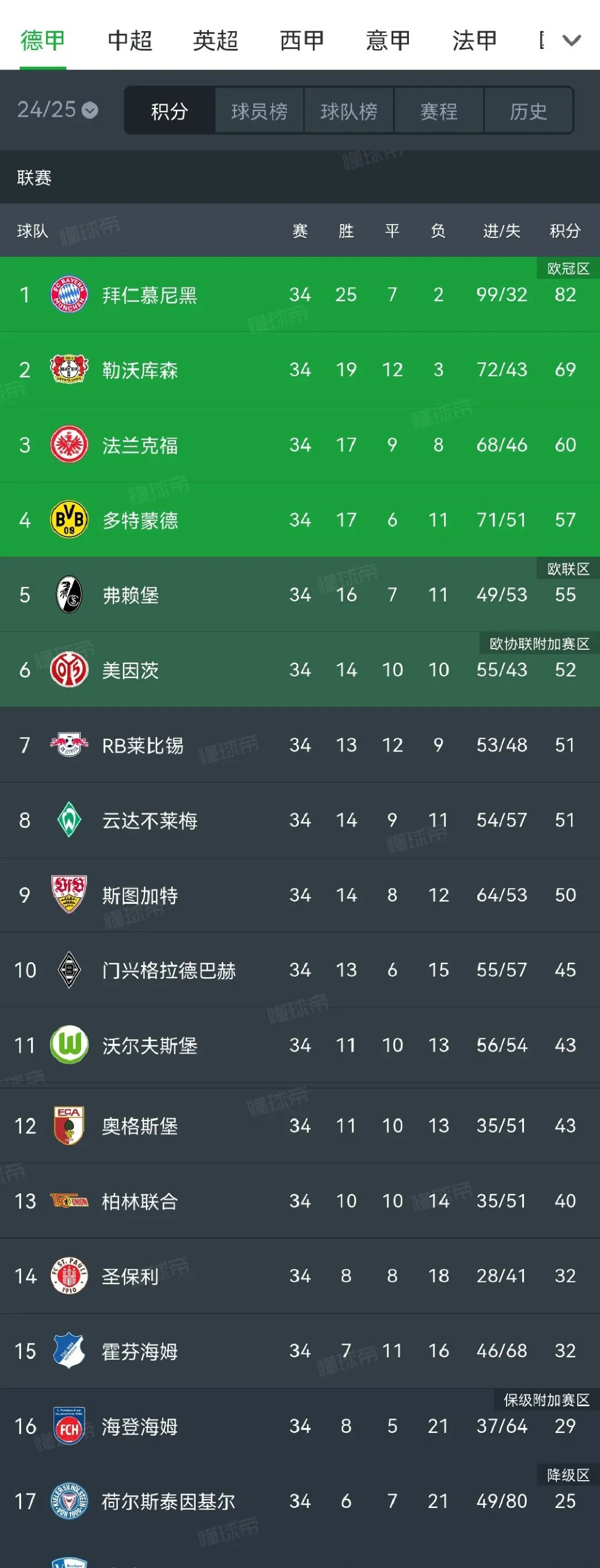 德甲新冠军将成为夺冠热门，多支球队实力均衡