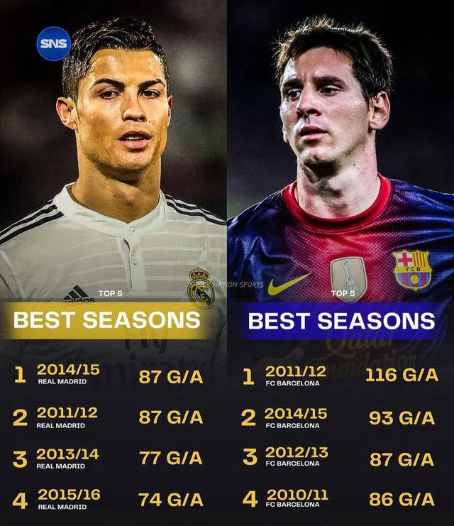 关于本轮西甲：C罗止步英格兰，技术统计的信息