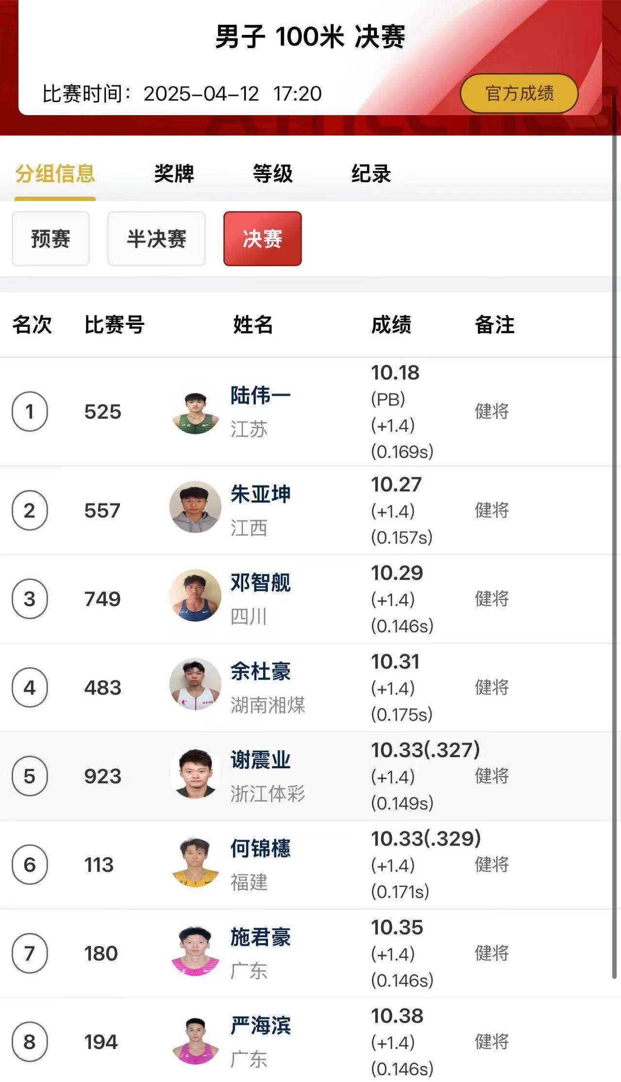 关于田径官方发布赛后数据，表现引争议的信息